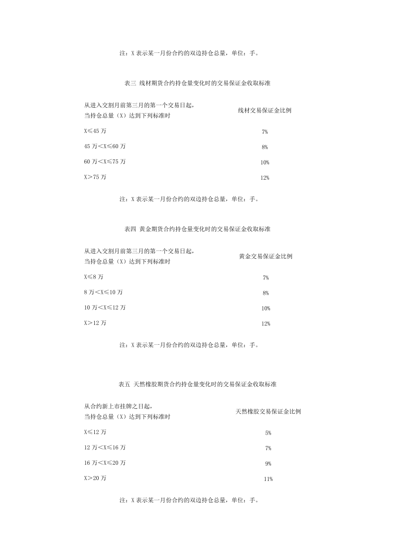 第四条 交易所实行交易保证金制度.doc_第2页