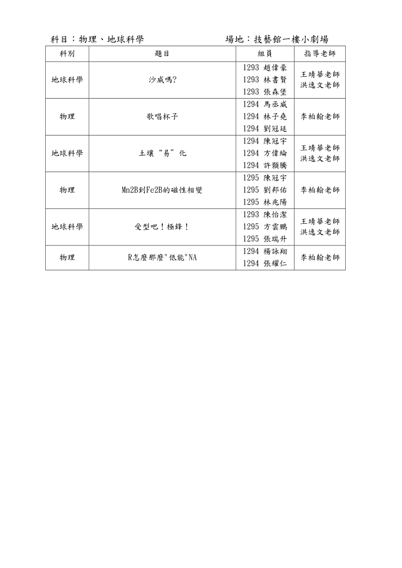 国立台湾师范大学附属高级中学97学年数理班专题研究成果发表.doc_第3页