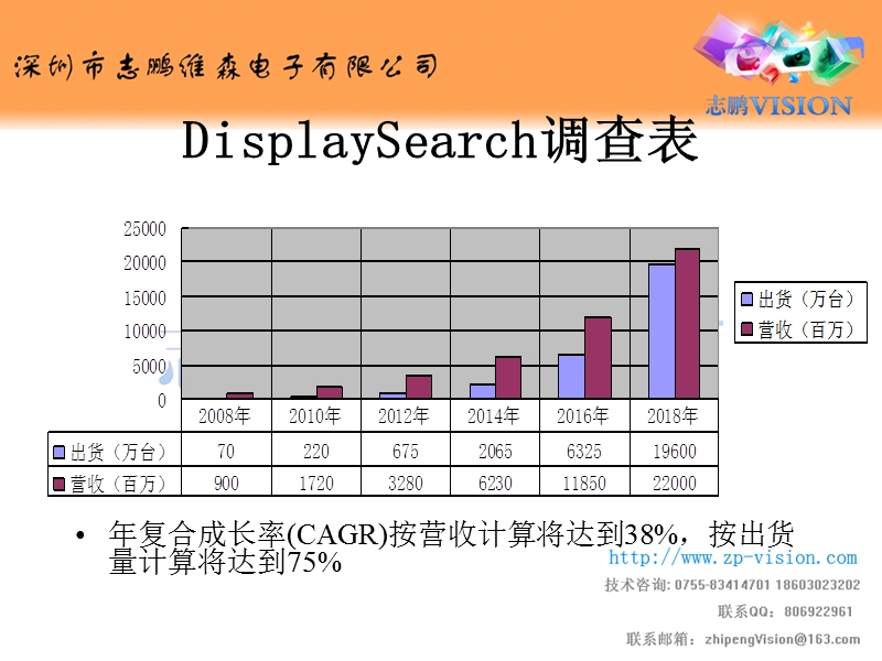 3d网吧投资分析.pps_第3页