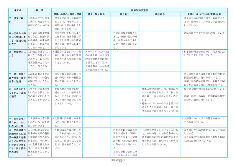 国語5年教出.doc_第2页