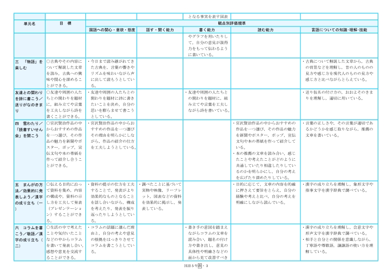 国語5年教出.doc_第3页