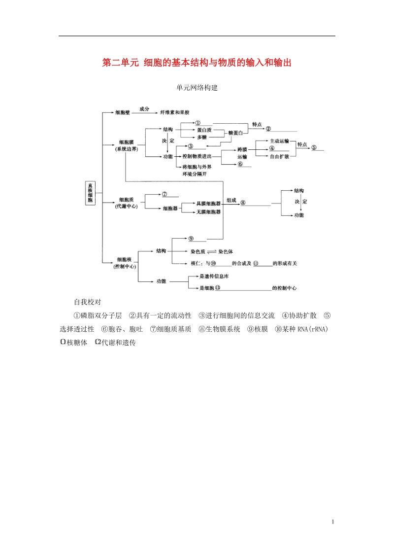 2019版高考生物总复习第二单元细胞的基本结构与物质的输入和输出单元网络构建.doc_第1页