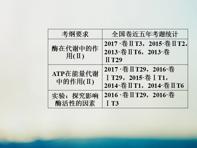 2019版高考生物总复习第三单元细胞的能量供应和利用第1讲酶和atp课件.ppt_第2页