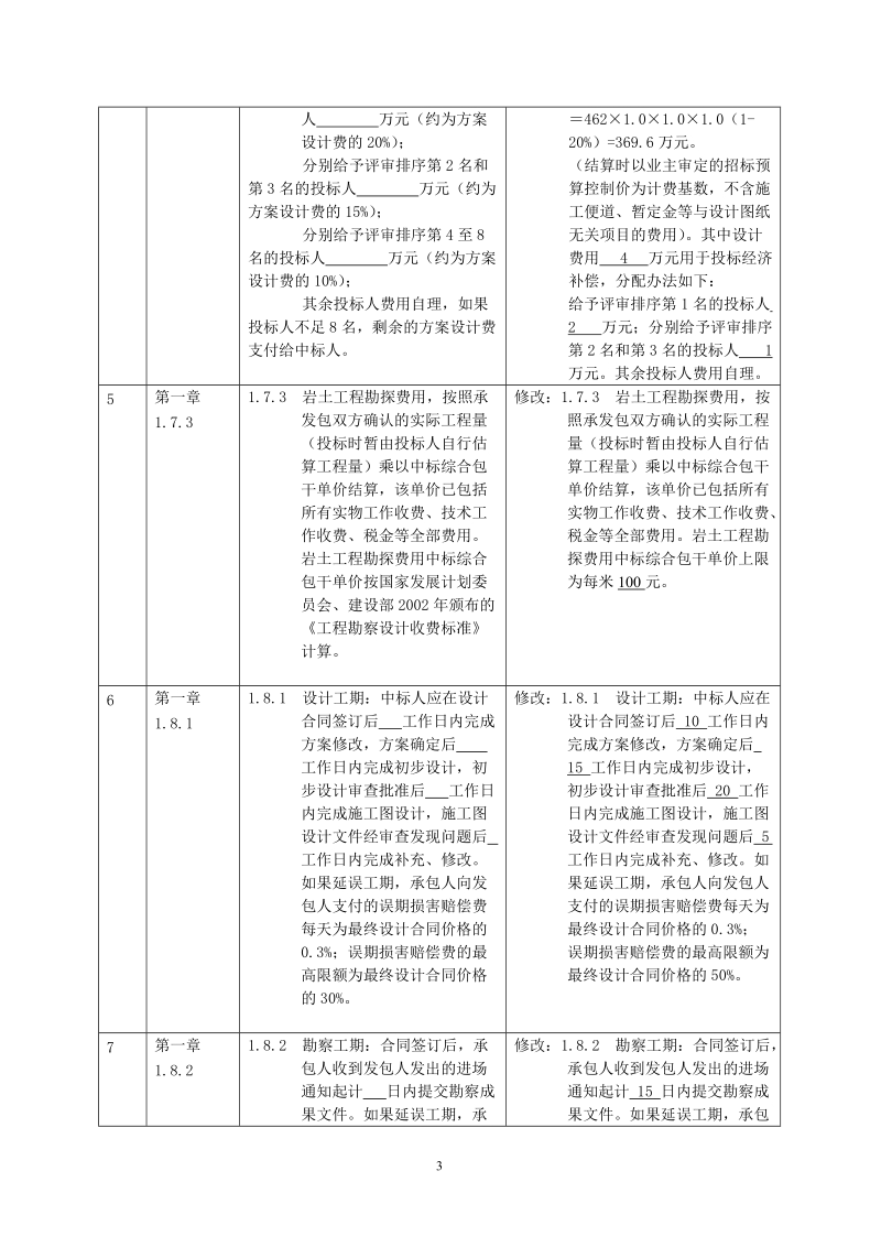 招标文件修改申报表.doc_第3页