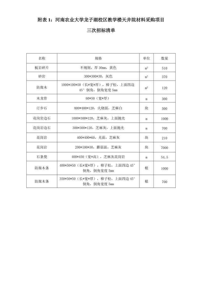 河南农业大学龙子湖校区体育训练馆和大礼堂配电箱(柜)设备采购项目.doc_第3页