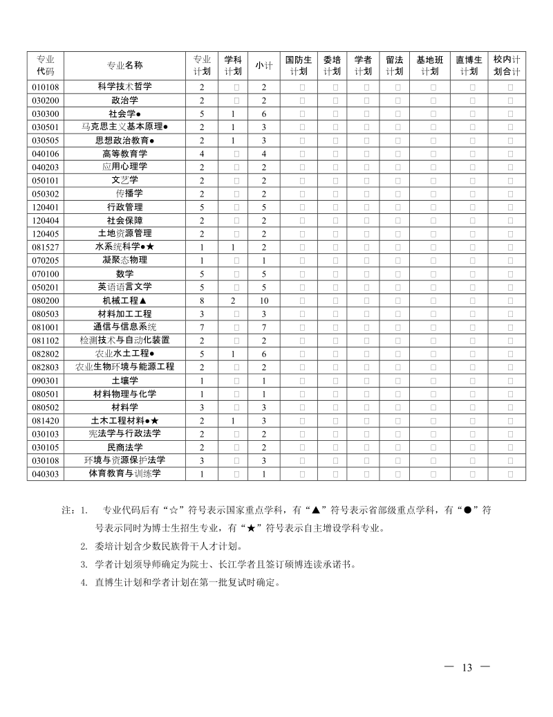 河海大学2009年各院推免生推荐候选人名额分配表.doc_第3页