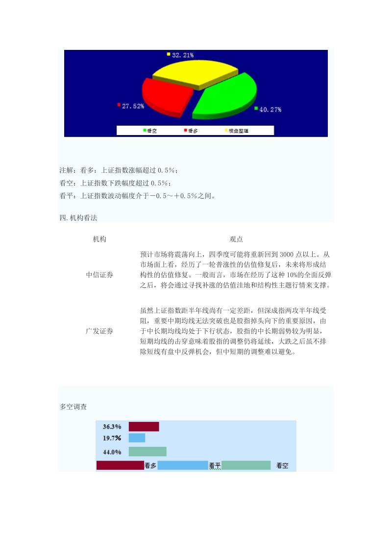 国金证 券-国金测市-100811.doc_第2页