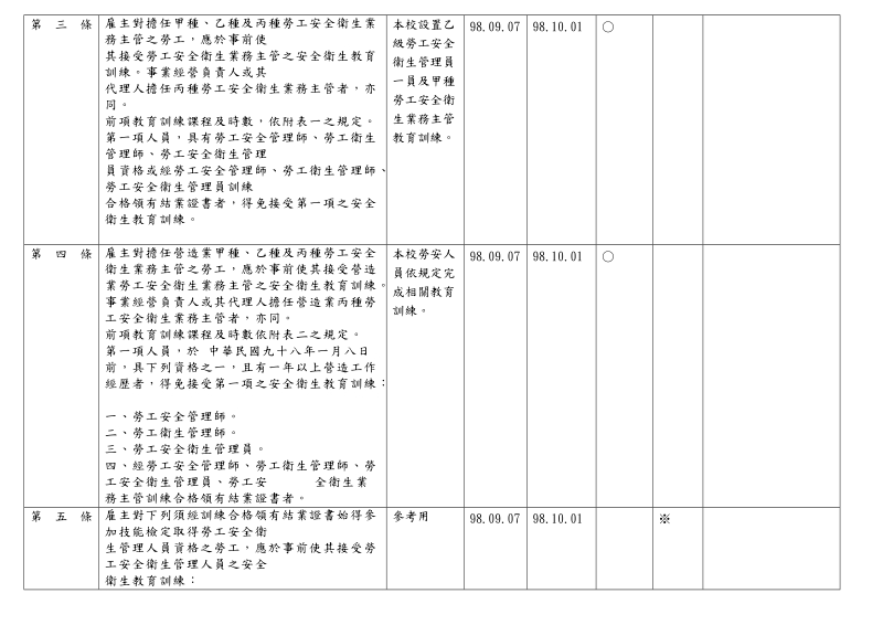 劳工安全卫生教育训练规则-淡江大学.doc_第2页