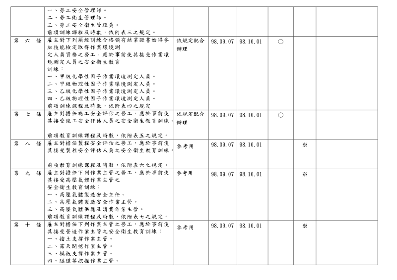 劳工安全卫生教育训练规则-淡江大学.doc_第3页