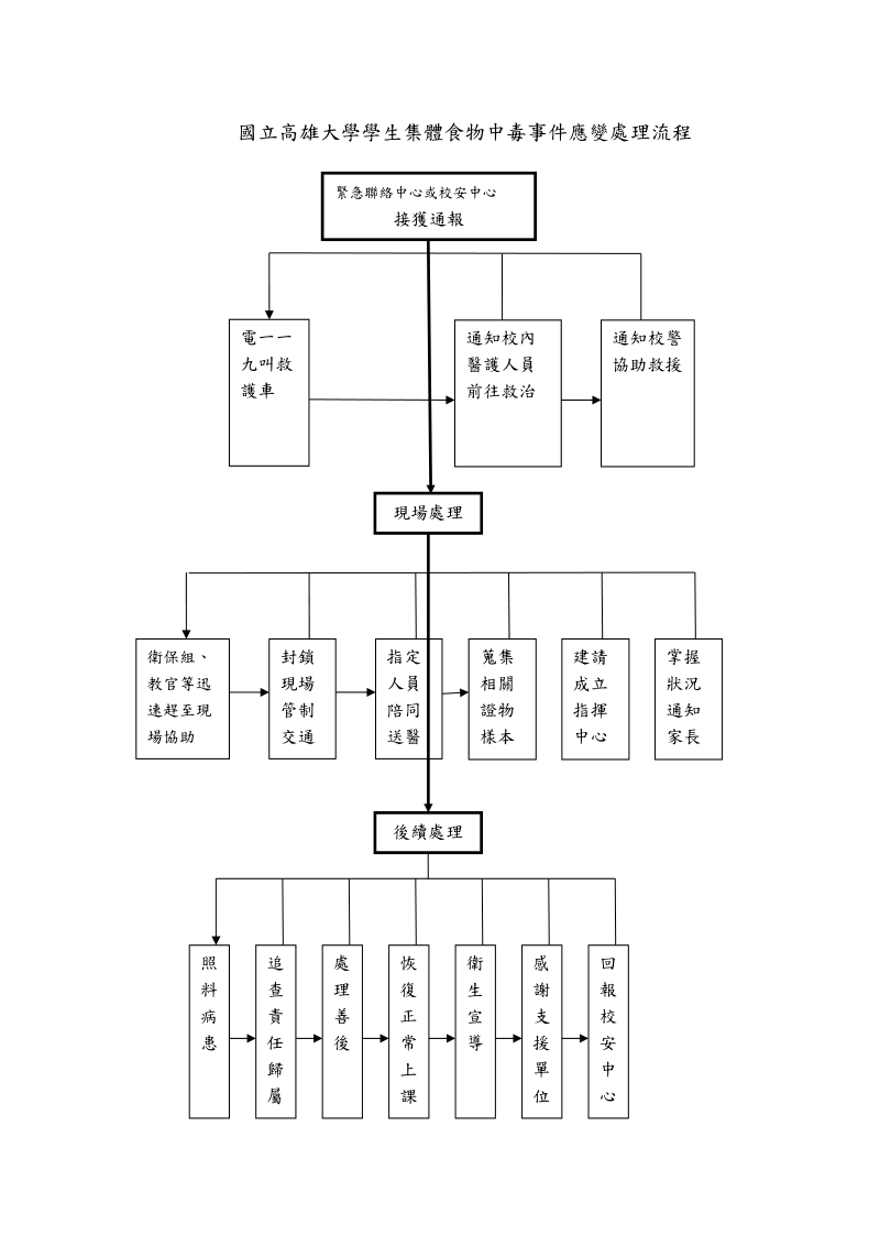 国立高雄大学学生意外事故紧急应变流程.doc_第3页