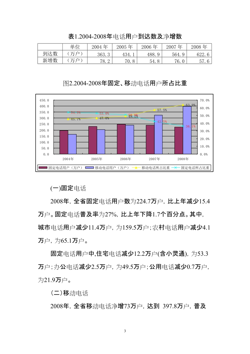 海南省通信行业统计年报资料.doc_第3页