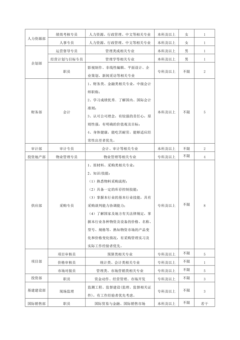 吉林亿万宝生态肥料有限公司.doc_第3页