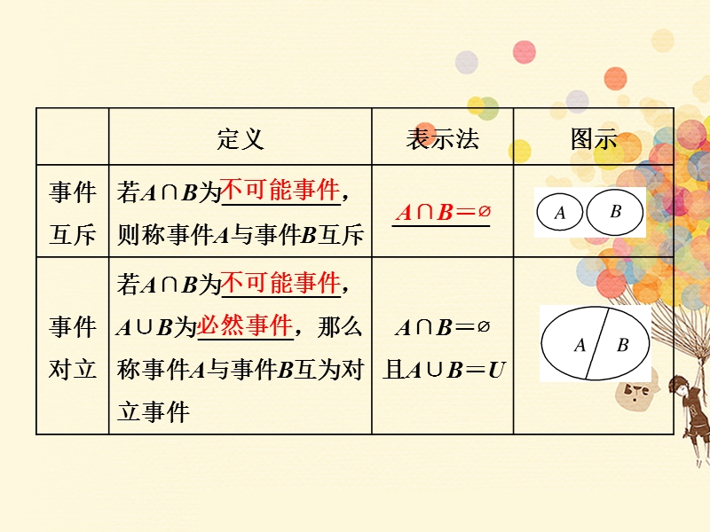 浙江专版2018年高中数学第2章概率2.1.3概率的基本性质课件新人教a版选修.ppt_第3页