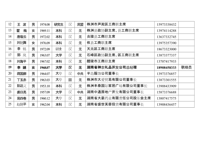 湖南省工商联第十一次会员代表 大会.doc_第2页