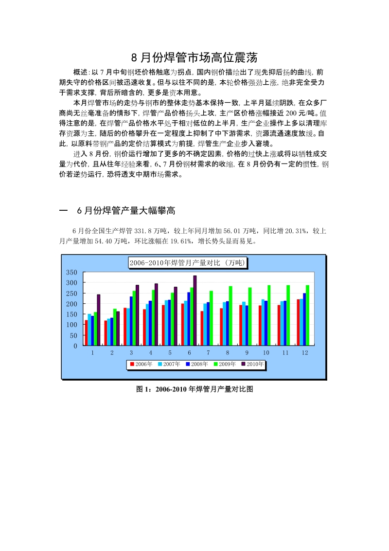 13.8月份焊管市场高位震荡.doc_第1页