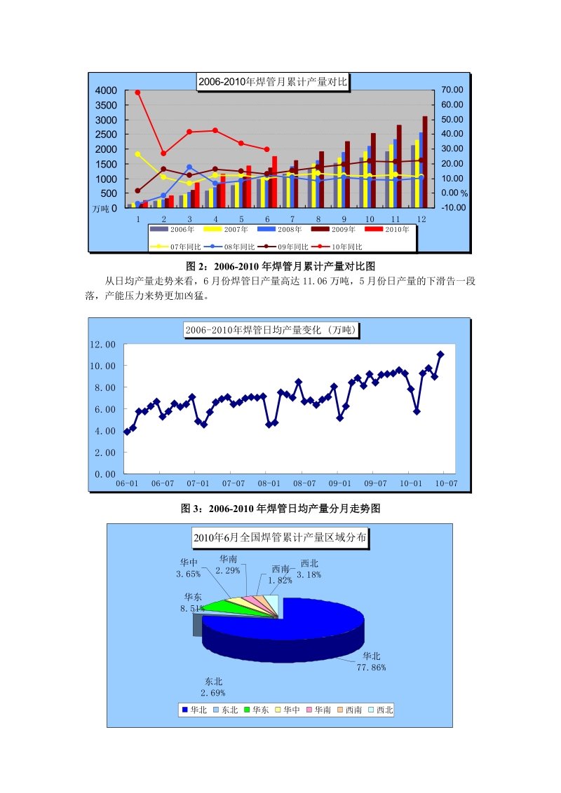 13.8月份焊管市场高位震荡.doc_第2页