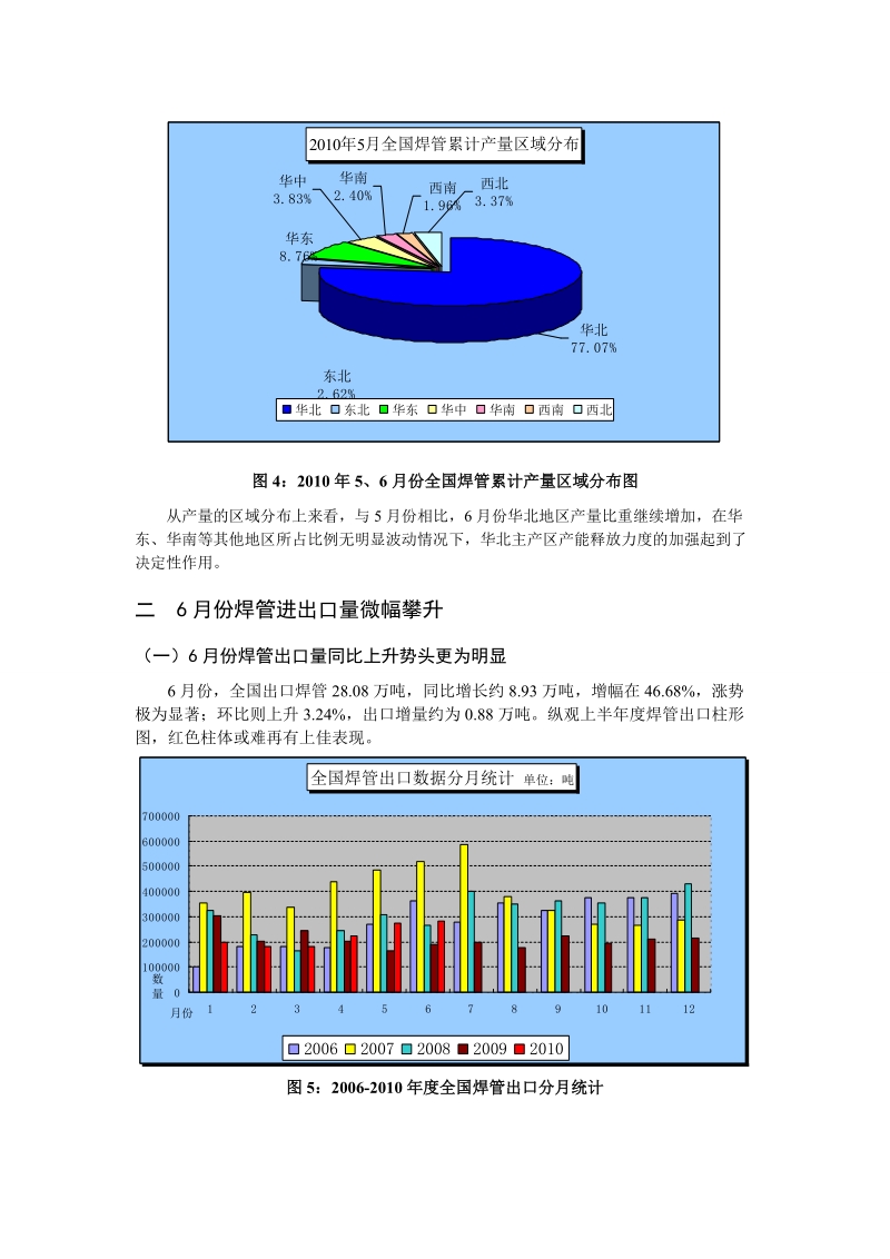 13.8月份焊管市场高位震荡.doc_第3页