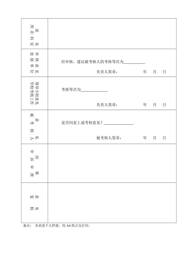 安徽工业大学 年度考核登记表.doc_第2页