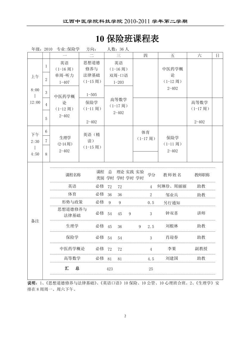 江西中医学院科技学院2010-2011表第二学期课程表.doc_第3页