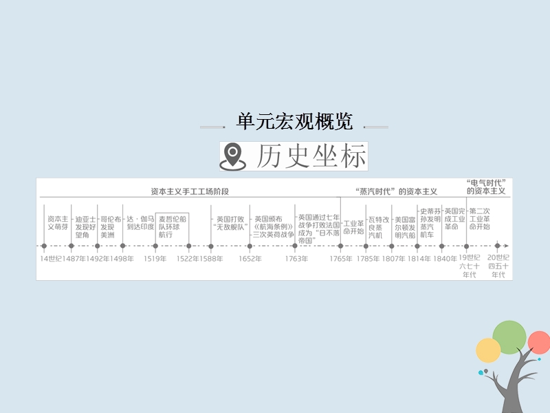 2019届高考历史一轮复习第七单元资本主义世界市场的形成和发展25新航路开辟和早期殖民扩张课件新人教版.ppt_第2页