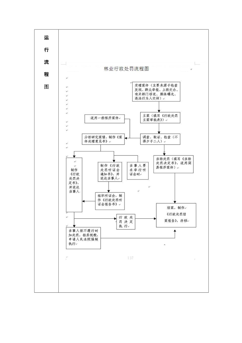 行政权力实施程序和运行流程.doc_第2页