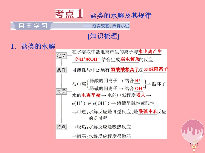 2019届高考化学总复习 专题8 水溶液中的离子平衡 第三单元 盐类的水解课件 苏教版.ppt_第3页