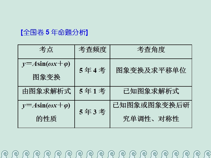 （全国通用版）2019版高考数学一轮复习 第五单元 三角函数及其恒等变换 高考研究课（三）三角函数的1个必考点——函数y＝asin（ωx＋φ）的图象和性质课件 理.ppt_第2页