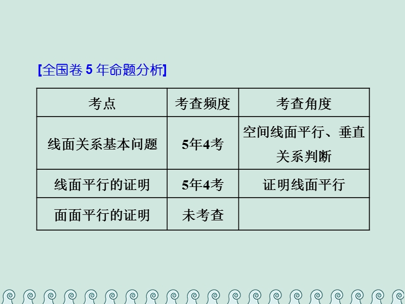 （全国通用版）2019版高考数学一轮复习 第十一单元 空间位置关系 高考研究课（一）平行问题3角度——线线、线面、面面课件 理.ppt_第2页