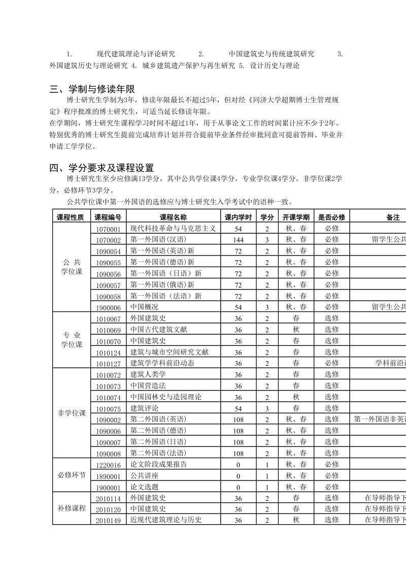 建筑历史与理论博士研究生培养方案（2011级开始执行）.doc_第2页