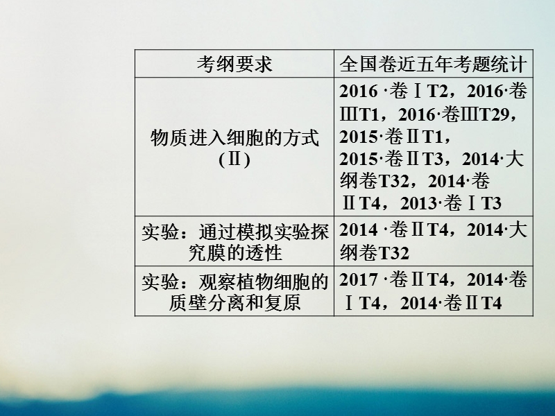 2019版高考生物总复习第二单元细胞的基本结构与物质的输入和输出第3讲细胞的物质输入和输出课件.ppt_第2页