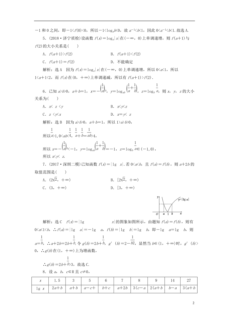 （全国通用版）2019版高考数学一轮复习 高考达标检测（八）对数函数的2类考查点——图象、性质 文.doc_第2页