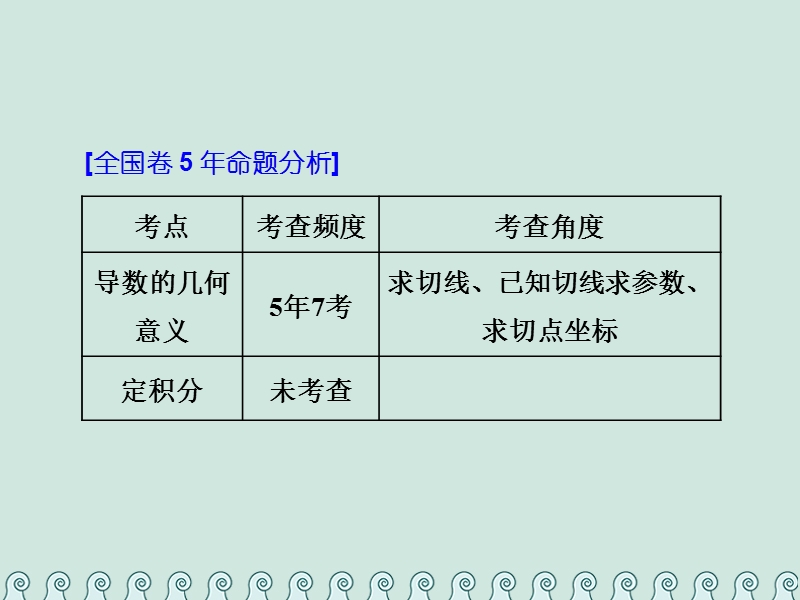 （全国通用版）2019版高考数学一轮复习 第四单元 导数及其应用 高考研究课（一）导数运算是基点、几何意义是重点、定积分应用是潜考点课件 理.ppt_第2页