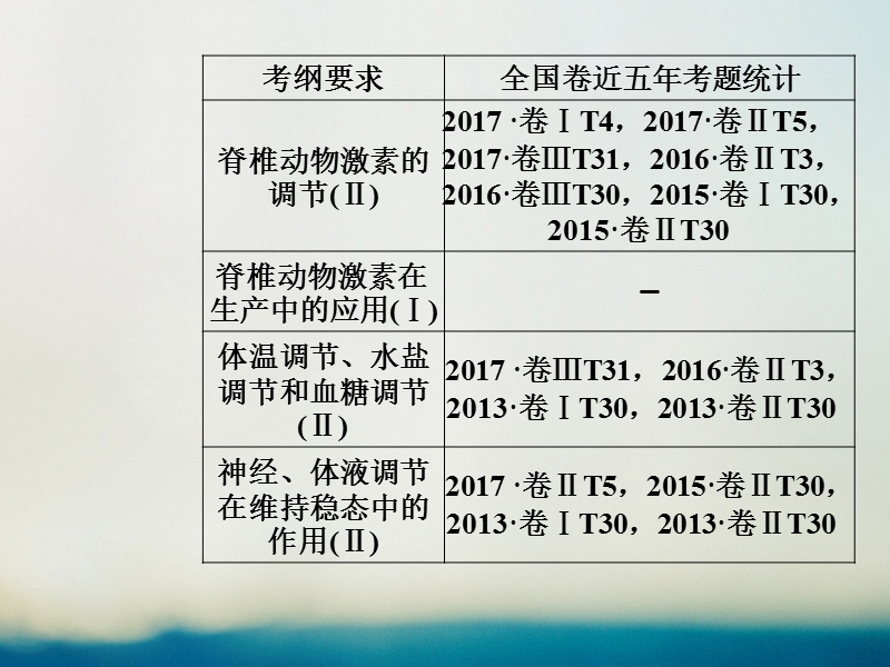 2019版高考生物总复习第八单元生命活动的调节第3讲动物激素调节及其与神经调节的关系课件.ppt_第2页