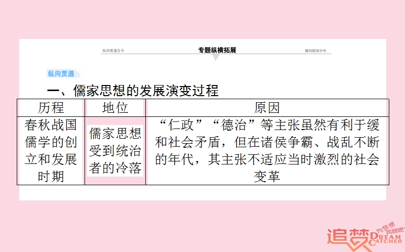 2019年高考历史一轮复习 第12单元 中国古代的思想、科技与文学艺术单元总结课件 岳麓版.ppt_第2页