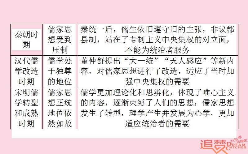 2019年高考历史一轮复习 第12单元 中国古代的思想、科技与文学艺术单元总结课件 岳麓版.ppt_第3页