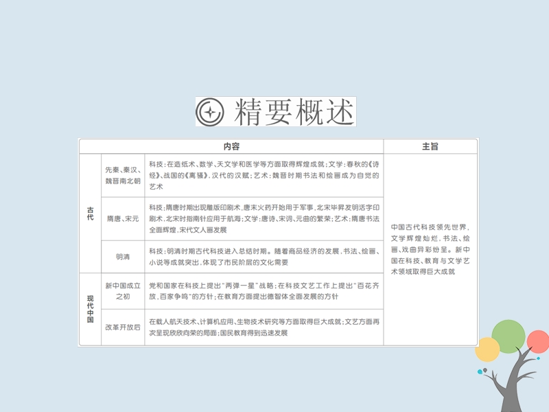 2019届高考历史一轮复习第十四单元古今中国的科技和文艺48古代中国的科技课件新人教版.ppt_第3页