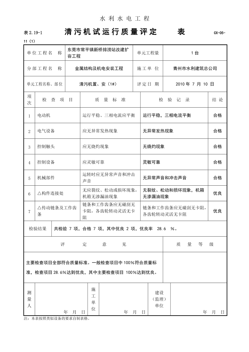 5清污机、输送带安装单元工程质量评定表.doc_第2页