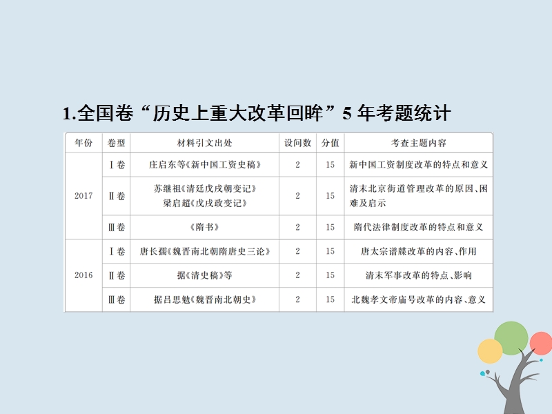 2019届高考历史一轮复习鸭部分历史上重大改革回眸课件新人教版.ppt_第3页