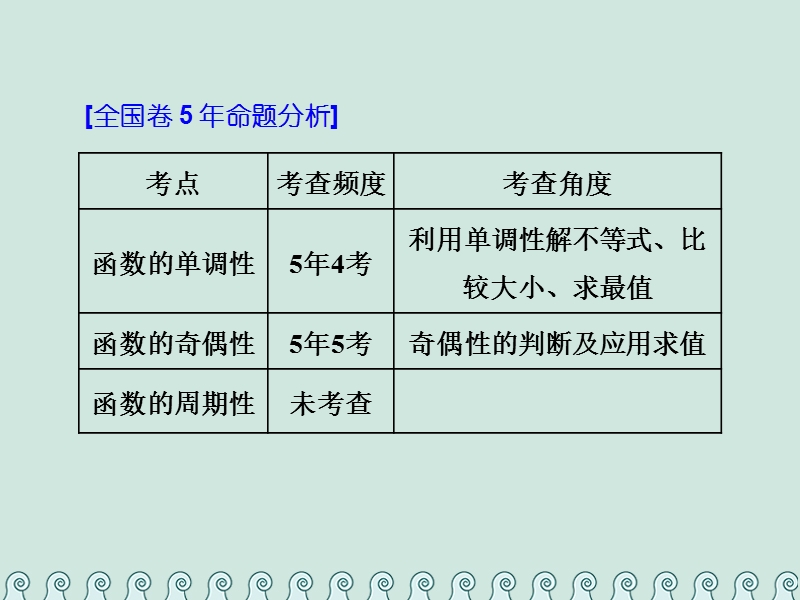 （全国通用版）2019版高考数学一轮复习 第二单元 函数的概念及其性质 高考研究课（二）函数的单调性、奇偶性及周期性课件 理.ppt_第2页