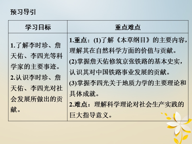 2017_2018学年高中历史专题六杰出的中外科学家6_1中国科技之光课件人民版选修.ppt_第3页