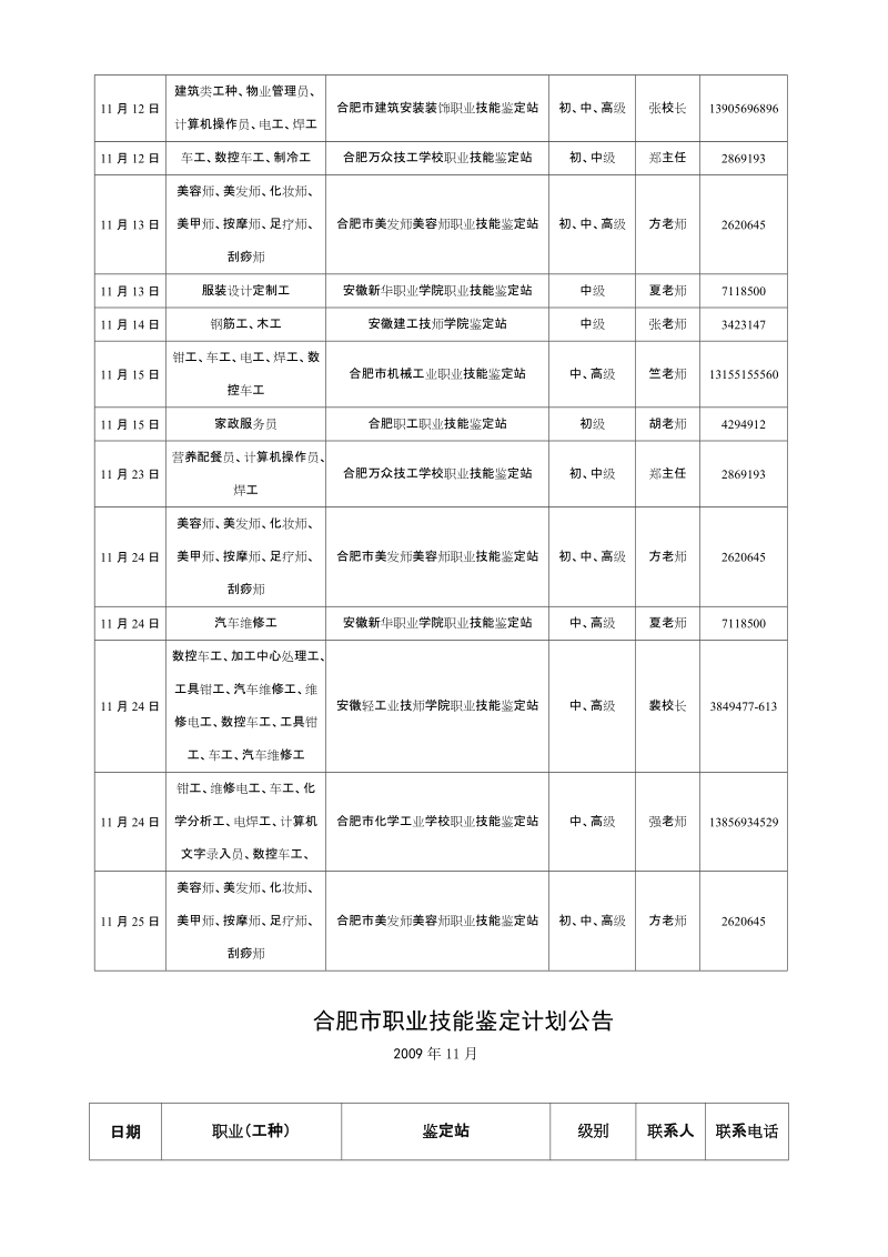 合肥市职业技能鉴定计划公告（2009年11月）doc - 合肥市文化广电新闻.doc_第2页