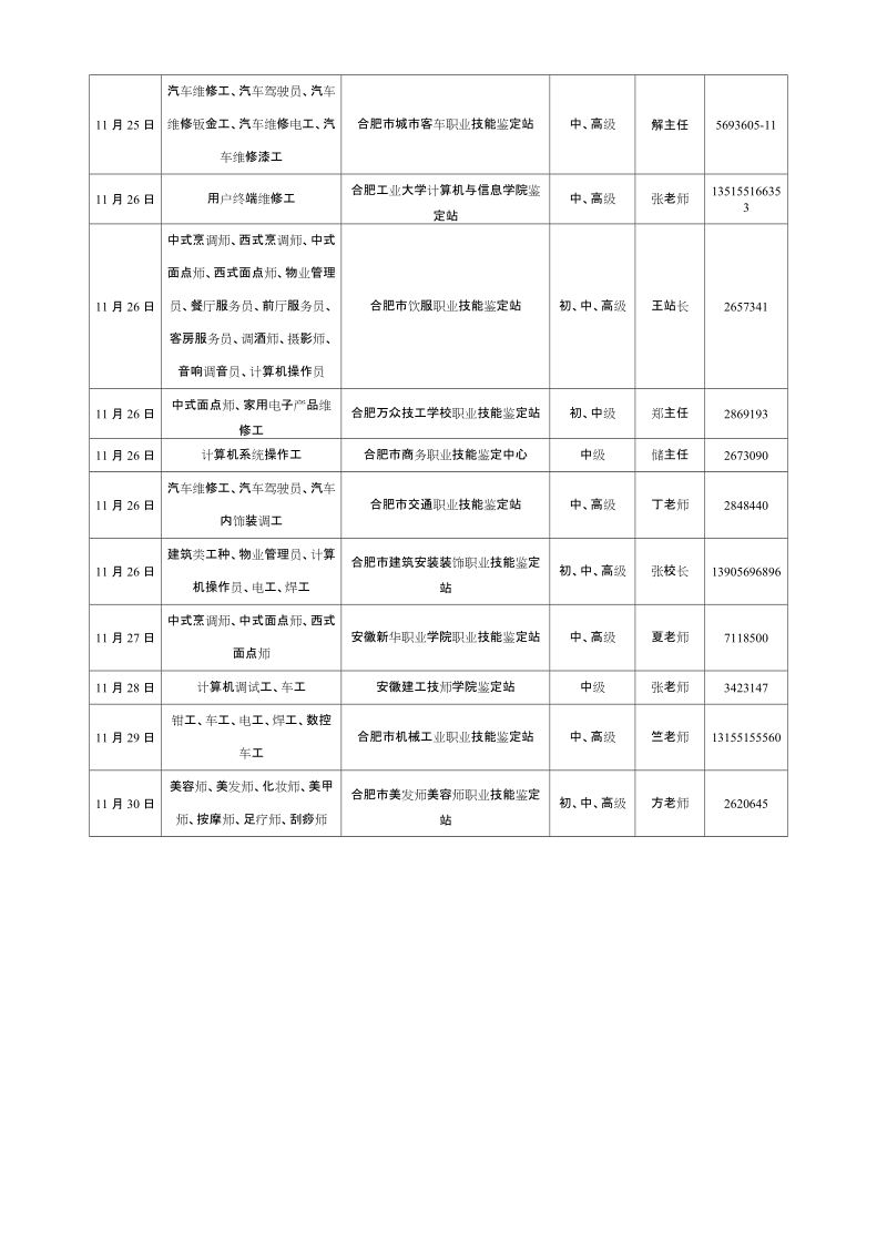 合肥市职业技能鉴定计划公告（2009年11月）doc - 合肥市文化广电新闻.doc_第3页