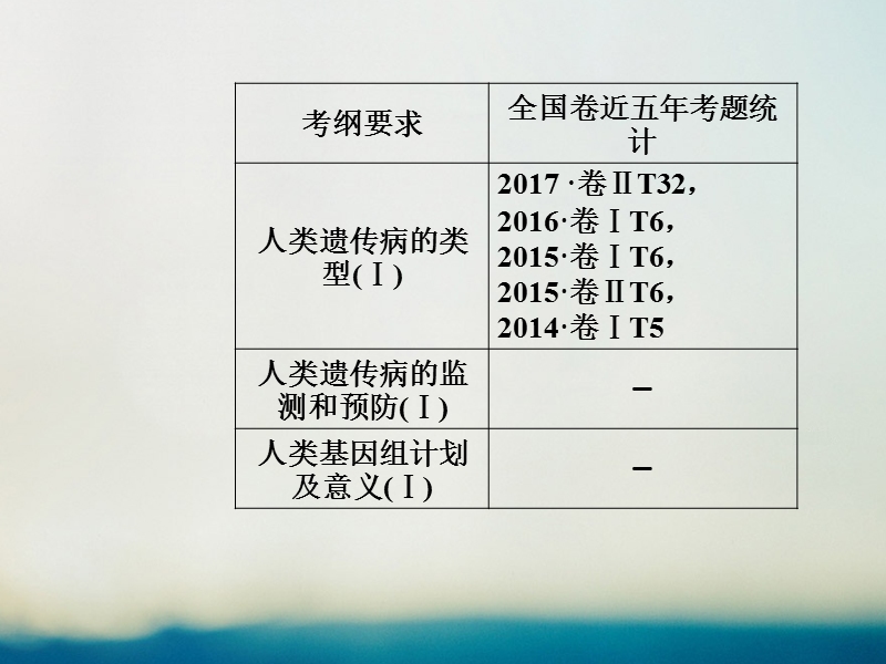 2019版高考生物总复习第七单元生物的变异育种和进化第3讲人类遗传参件.ppt_第2页