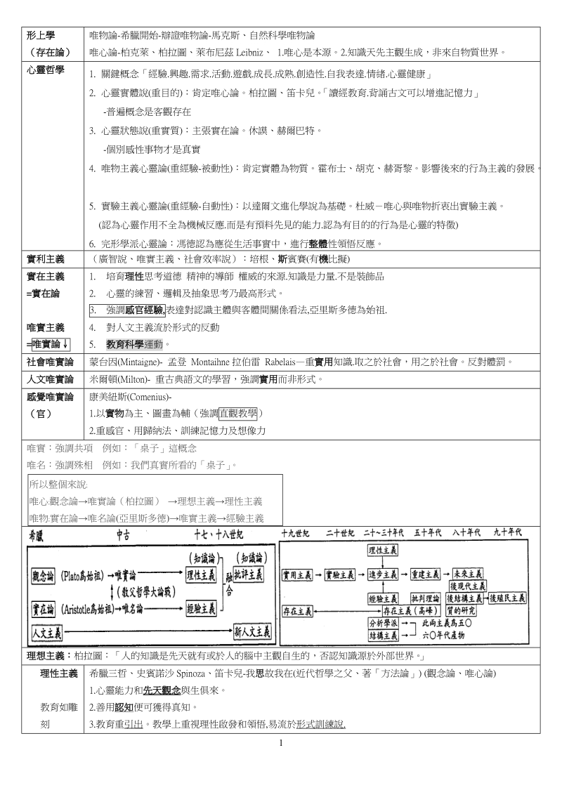 教育概论重点整理-台东大学师资培育中心.doc_第1页