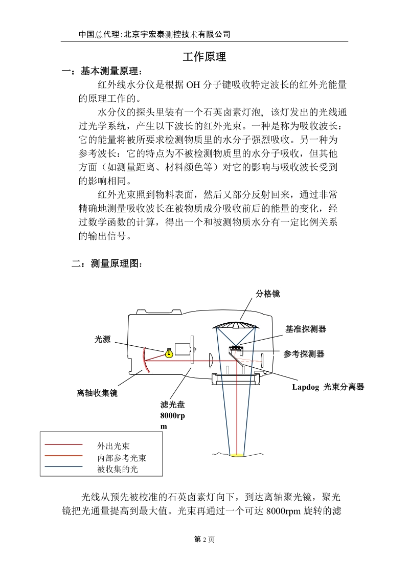 红外线技术是根据诸于oh与ch之类的分子键吸收红外线能量的原理工作的.doc_第2页