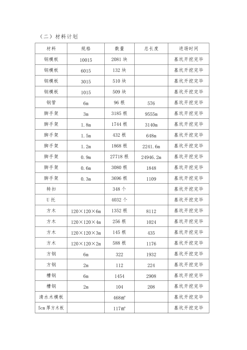 脚手架施工方案(国丰大街-路桥).doc_第3页