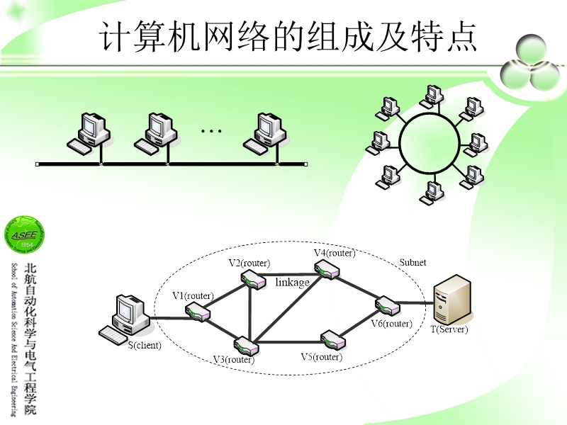 容错计算机网络系统综合可用性基本理论与分析方法研究.ppt_第3页