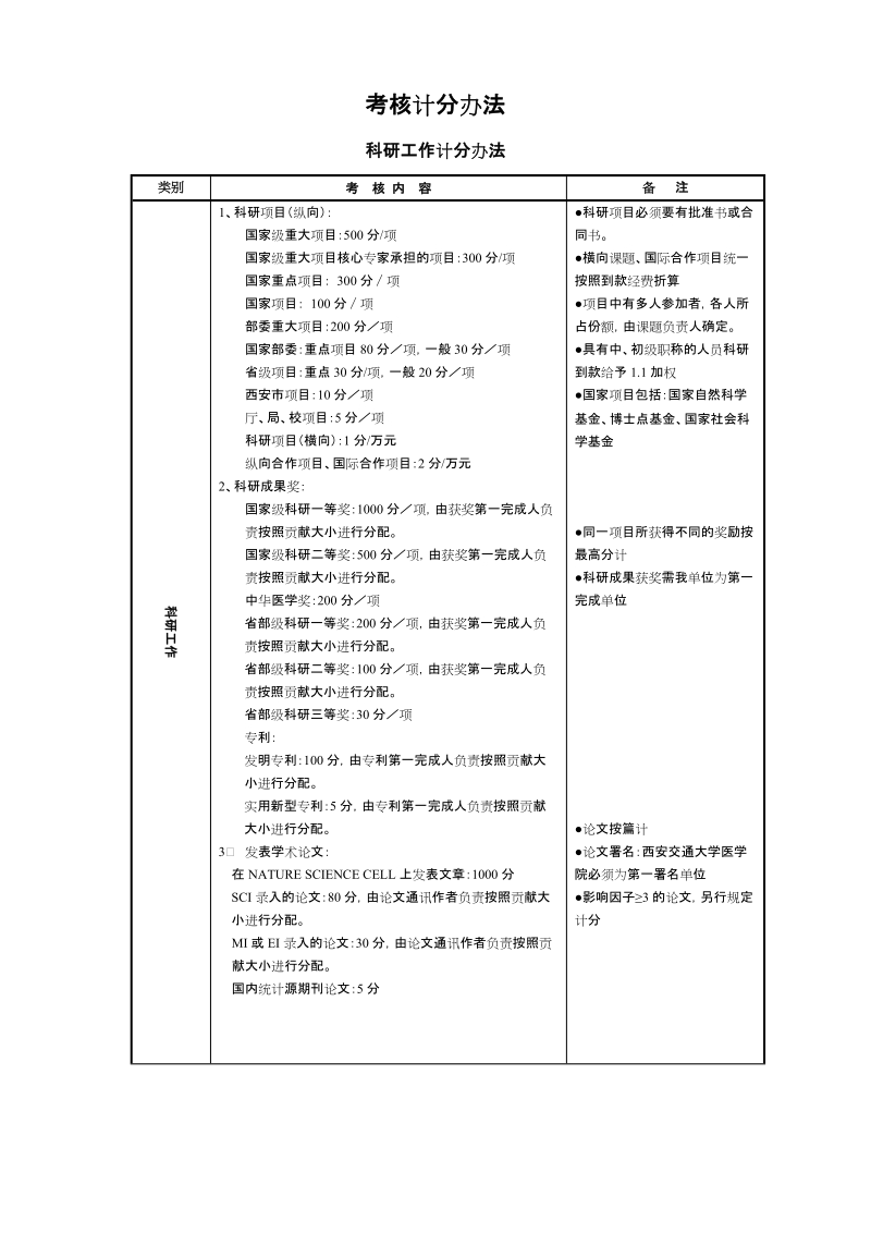 考核计分办法 - 西安交通大学医学部.doc_第1页