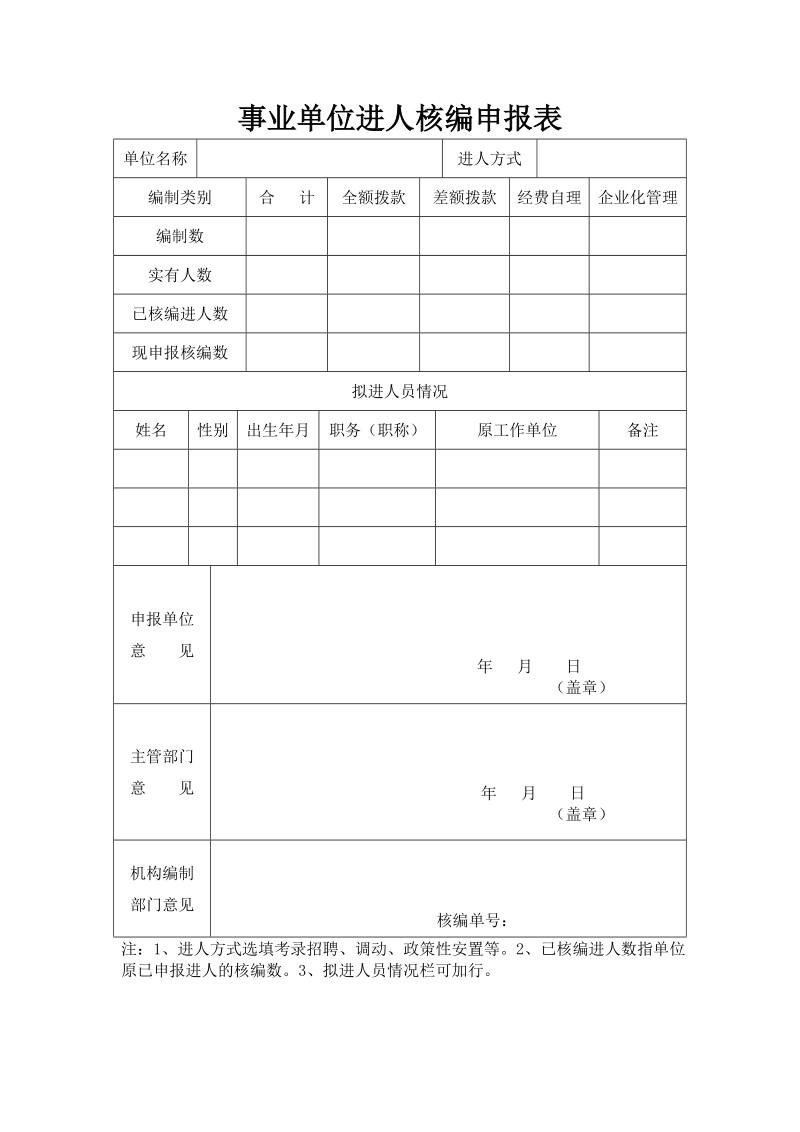 事业单位进人核编申报表.doc_第1页