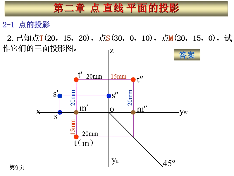 机械制图第二章习题答案.ppt_第2页